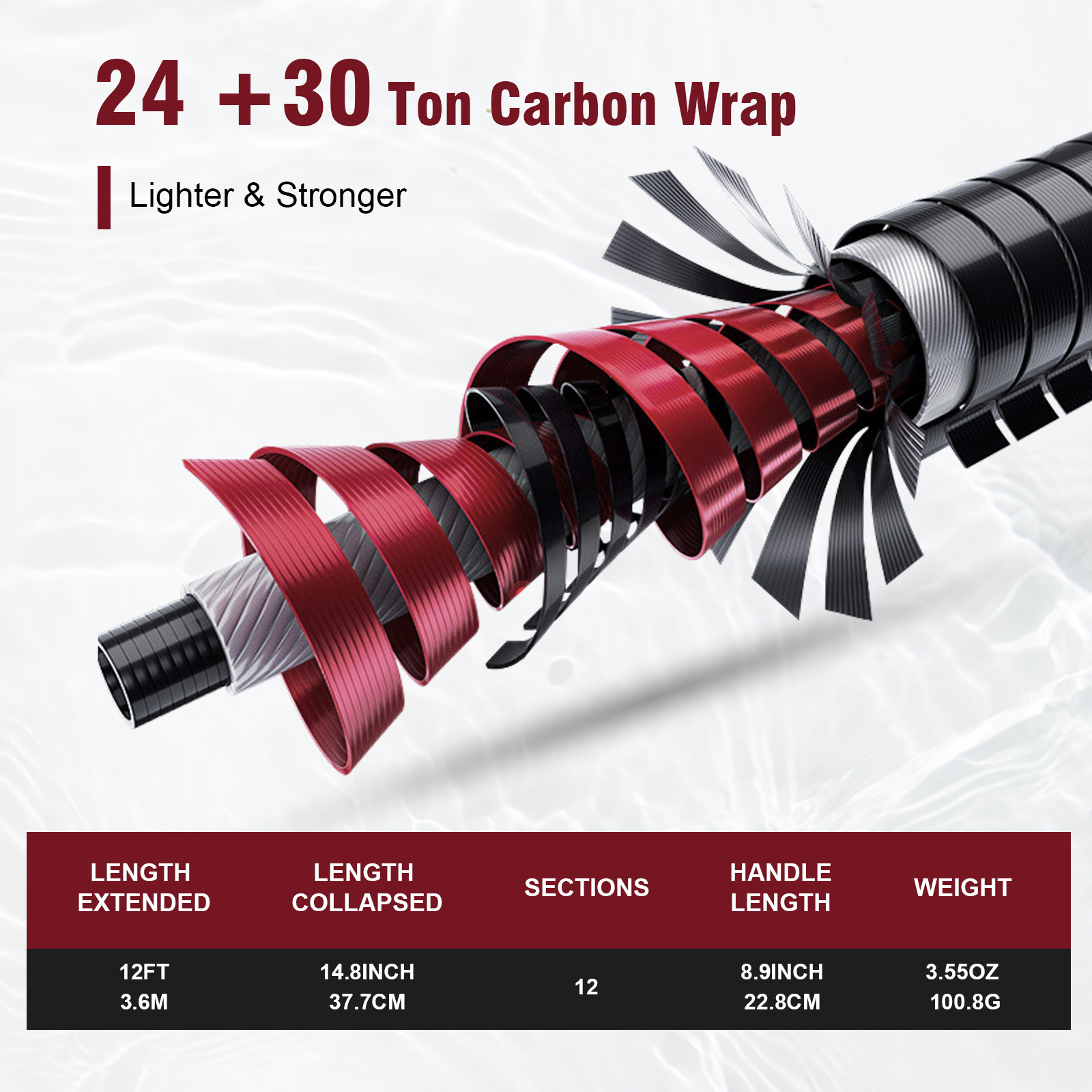 Ensemble de canne à pêche Tenk - Fishing Rod Tip Replacement avis et prix