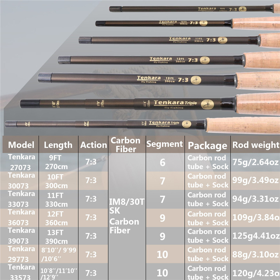 Maximumpick – canne à mouche v - Fishing Rod Ice avis et prix