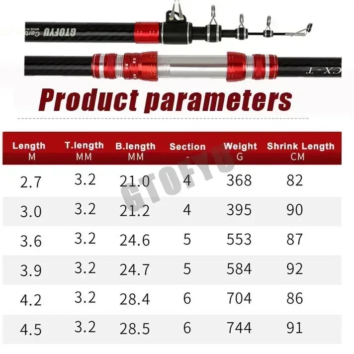 2.7m 3.0m 3.6m 3.9m 4.2m 4.5m  - Fishing Rod Surf avis et prix