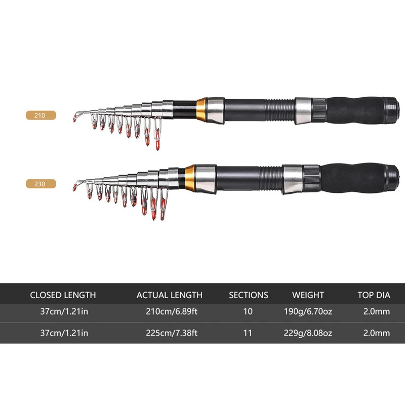 BRAVMAK 2.1/2.3 mTelescopique  - Fishing Rod Combo avis et prix